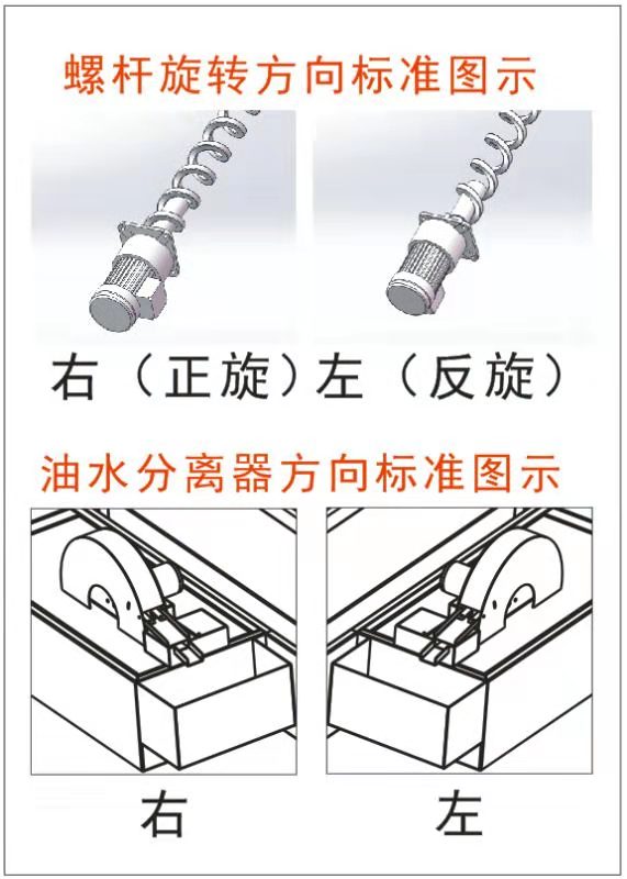 銓冠油水分離器