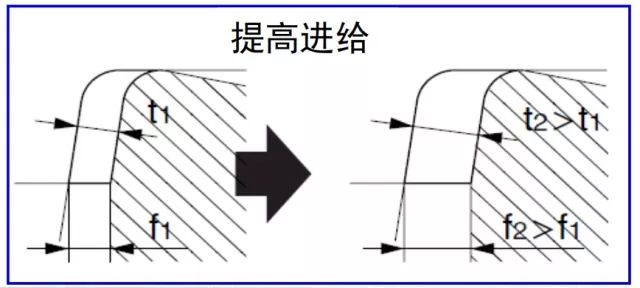 機(jī)床斷屑