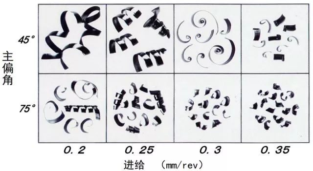 切屑類型