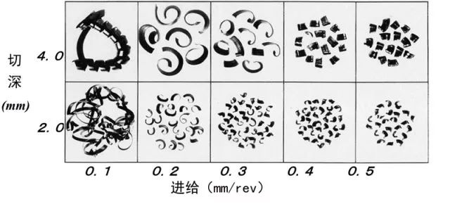 切屑類型
