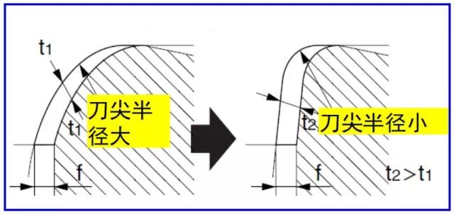 機(jī)床斷屑