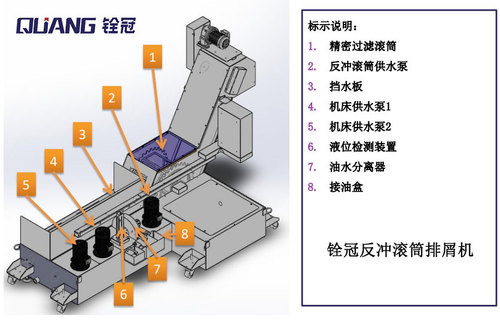 反沖滾筒排屑機(jī)