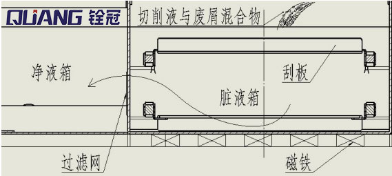磁性刮板排屑機.jpg
