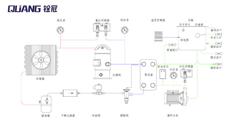 冷水機(jī)工作原理