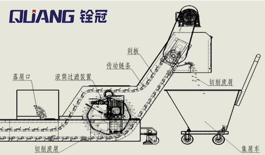 反沖洗排屑機內(nèi)部結(jié)構(gòu).jpg