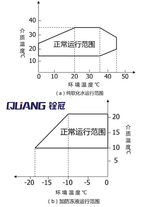 介質溫度與環(huán)境溫度關系