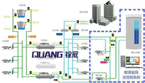 能源控制系統(tǒng)