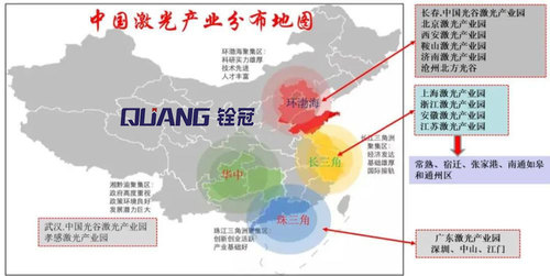 激光產(chǎn)業(yè)群