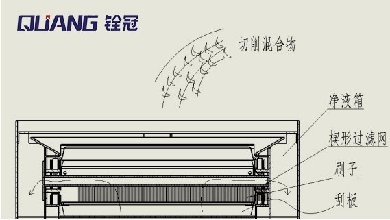 楔形濾網(wǎng)精過濾器.jpg