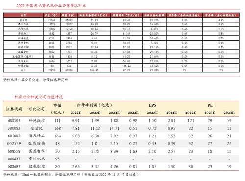 數控機床行業(yè)盤點