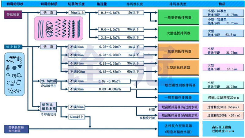 切屑選擇排屑機(jī).jpg