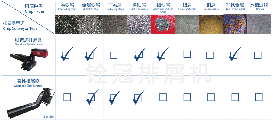 鏈板式排屑機(jī)和磁性排屑機(jī)區(qū)別