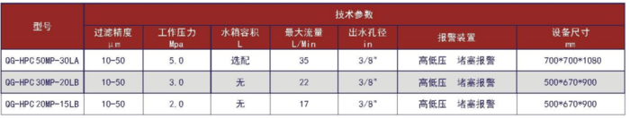 銓冠中心出水型號(hào)