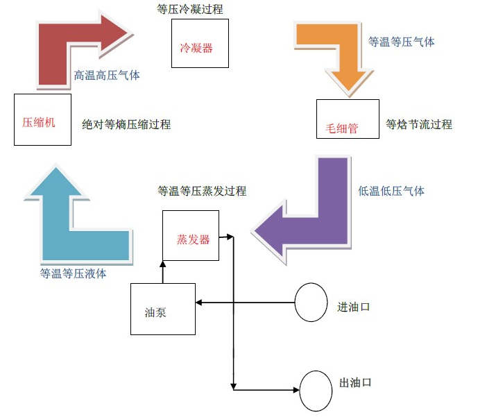 油冷機(jī)工作原理