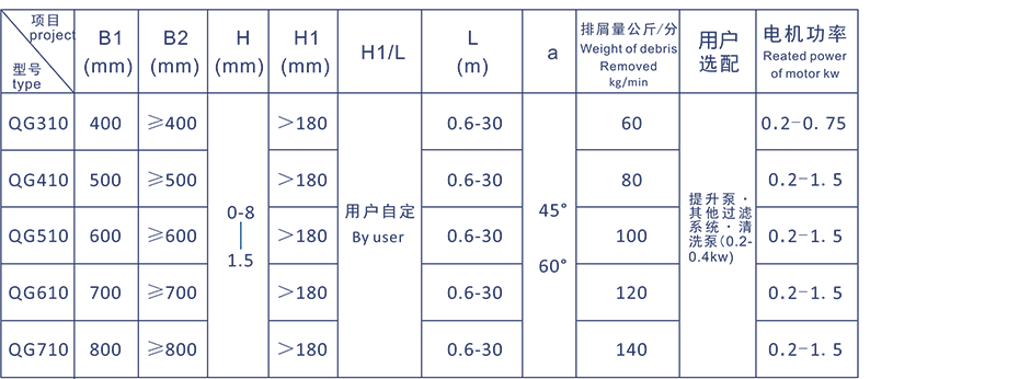 刮板反冲滚筒