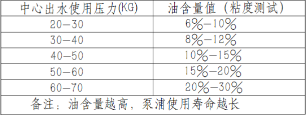 中心出水壓力