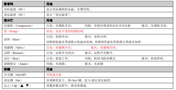 激光冷水機(jī)面板說(shuō)明