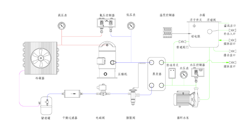 冷水機(jī)工作原理