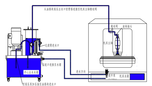 高压冷却系统流程图